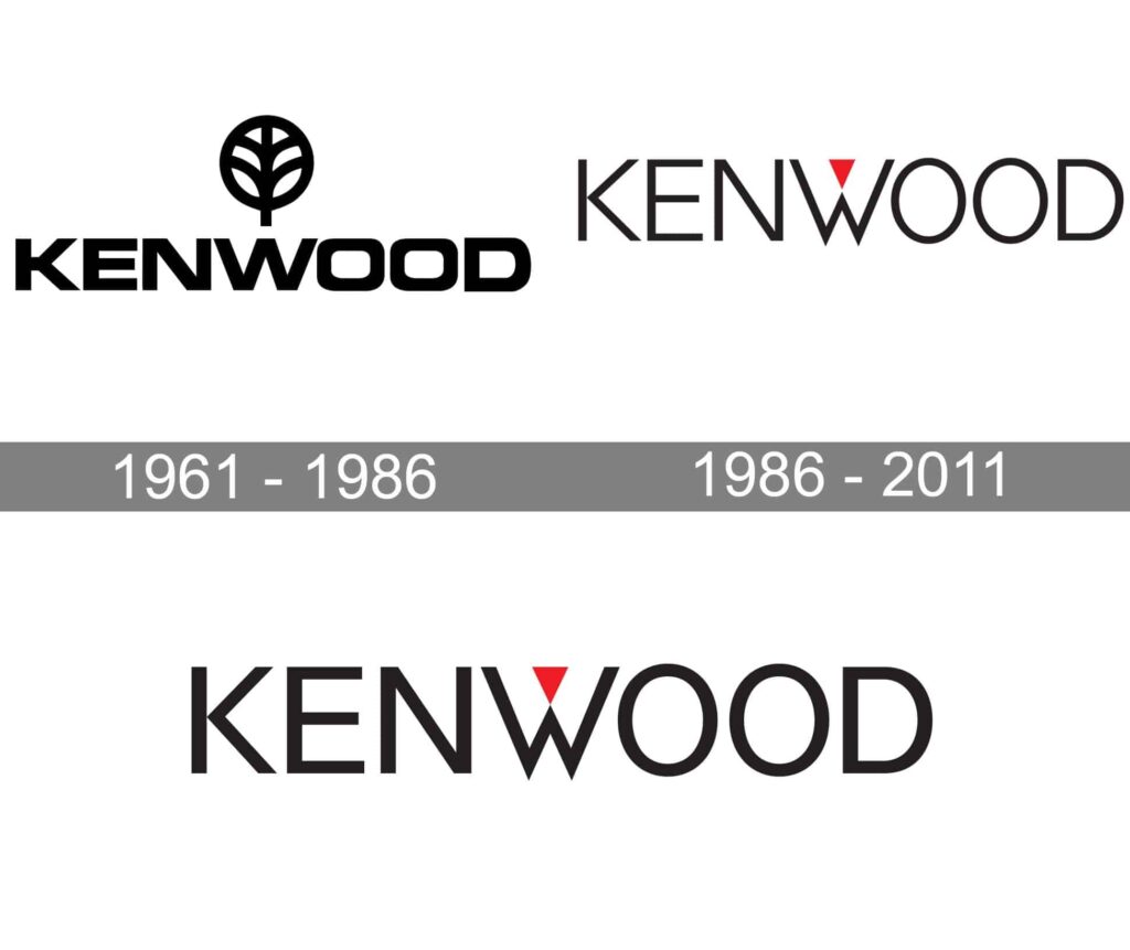 Kenwood - histoire du logo
